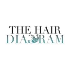 The Hair Diagram coupons and promo codes